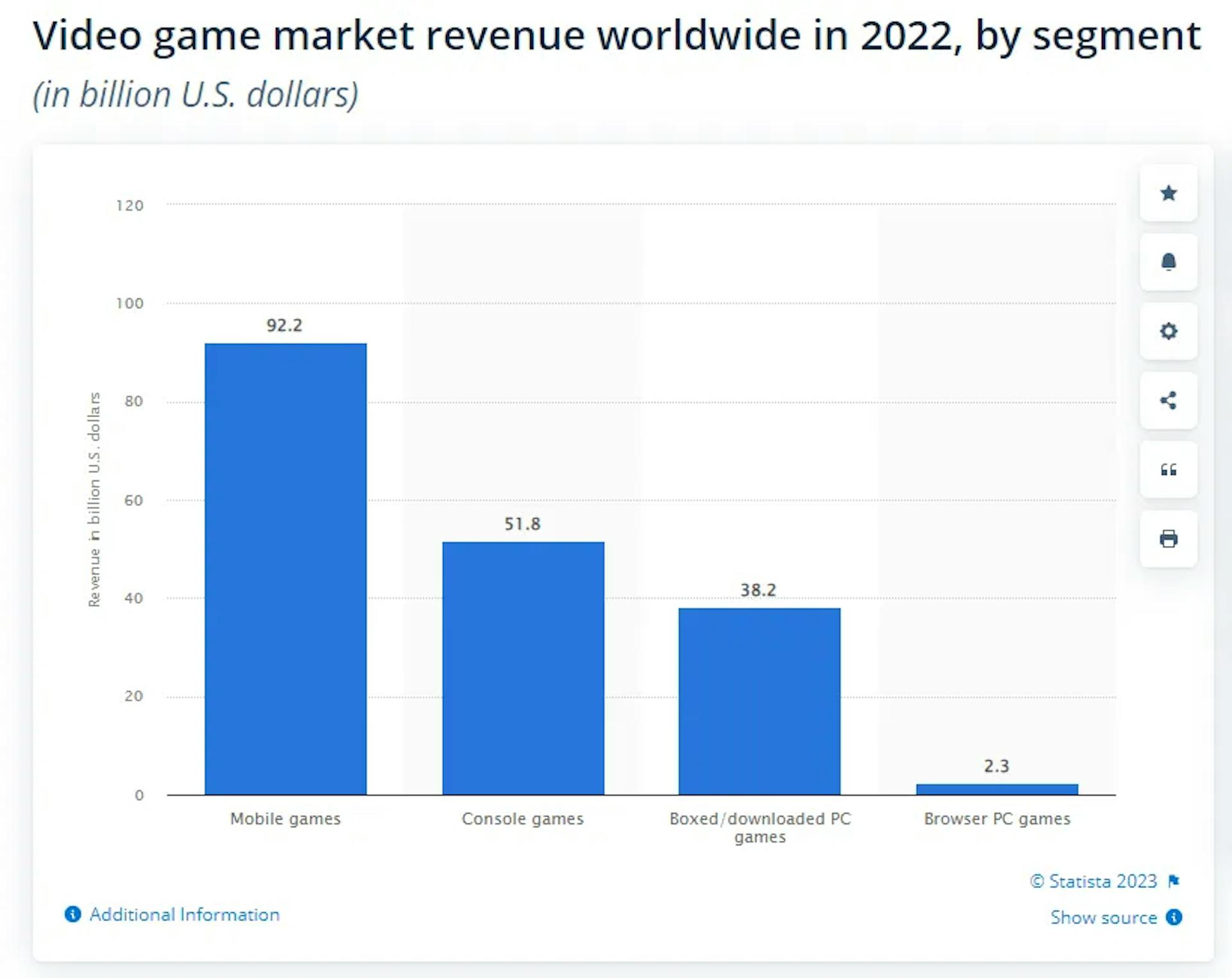 The mobile gaming boom is picking up steam