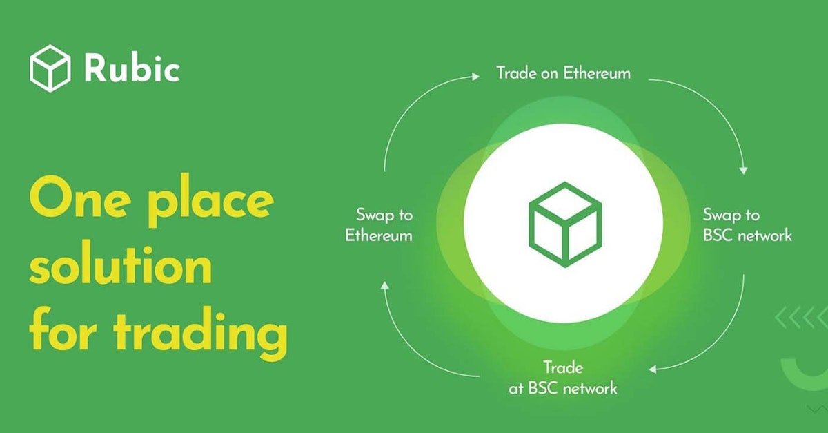 featured image - Full Circle Trading Platform for Ethereum and Binance Smart Chain Networks is now LIVE!!