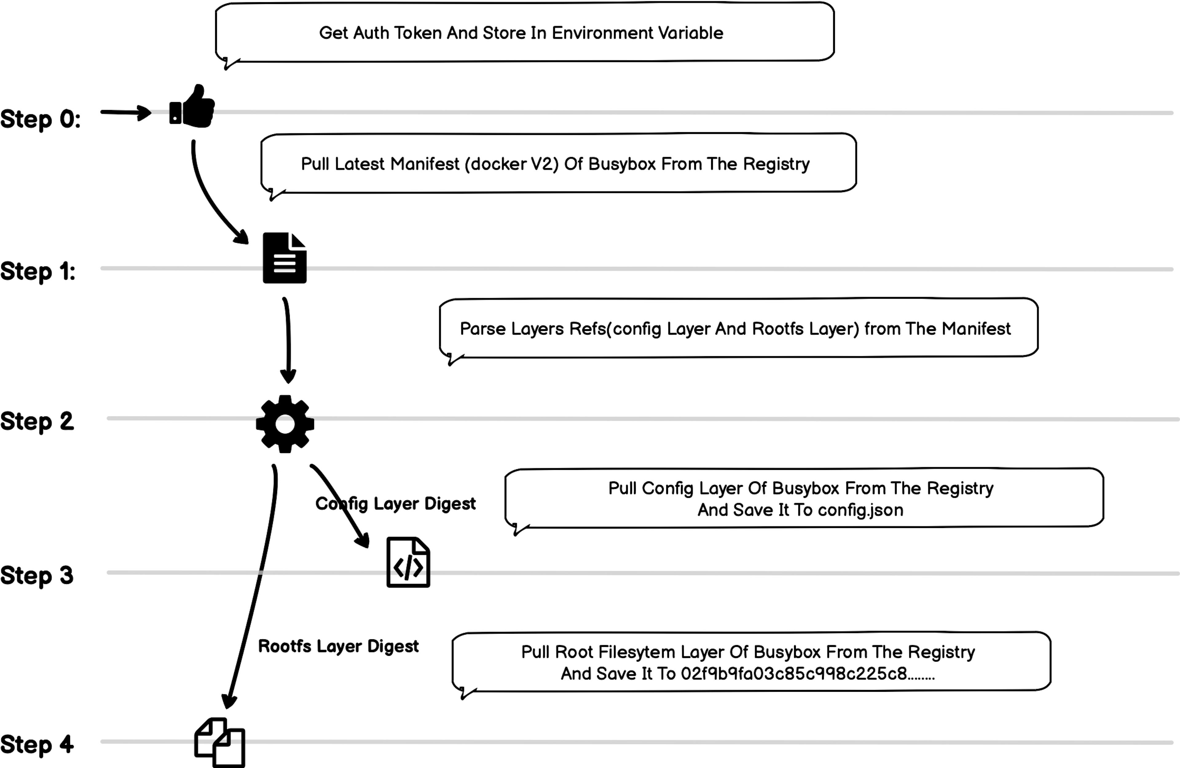 Get the busybox image