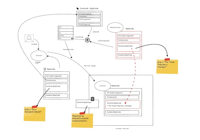 /how-to-exploit-a-solidity-constructor feature image