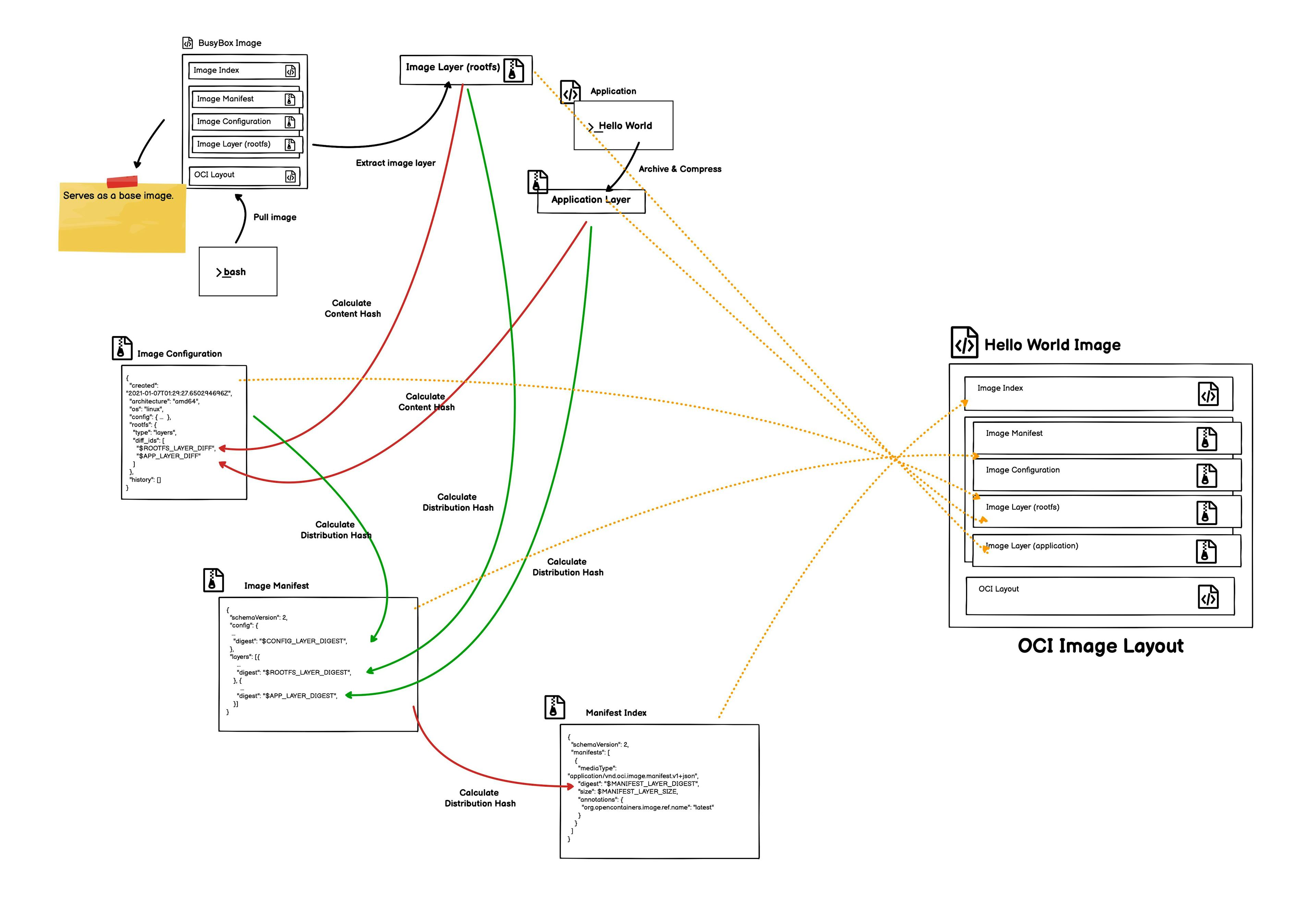 /give-me-a-unix-shell-and-ill-build-container-images-for-life feature image