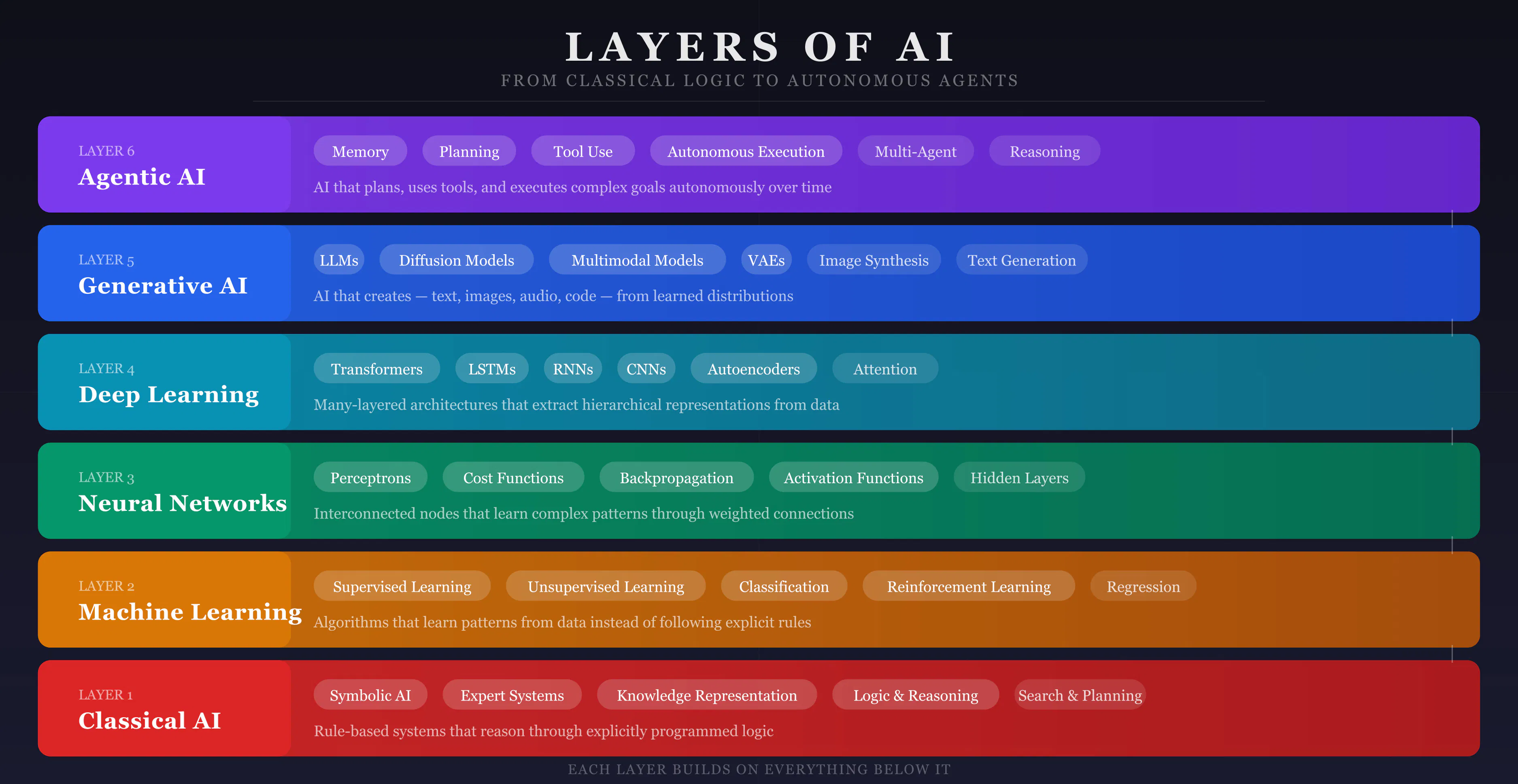 https://hackernoon.imgix.net/images/QJ4u339fQLOaRePJfOCMUUVrh6n1-r2932xm.jpeg