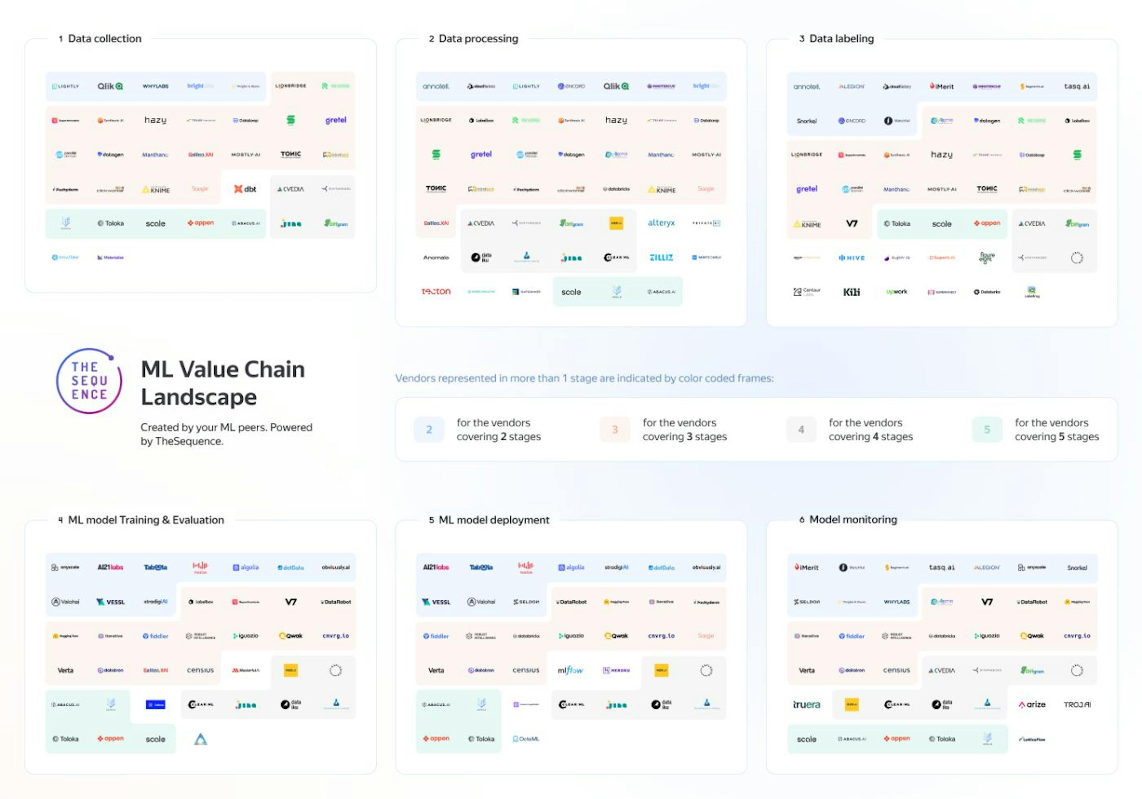 featured image - ⛓ Check the first ML Value Chain Landscape shaped by ML practitioners!