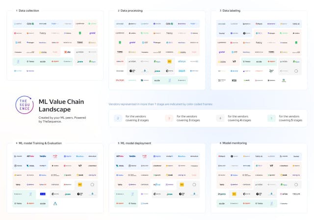 /check-the-first-ml-value-chain-landscape-shaped-by-ml-practitioners feature image