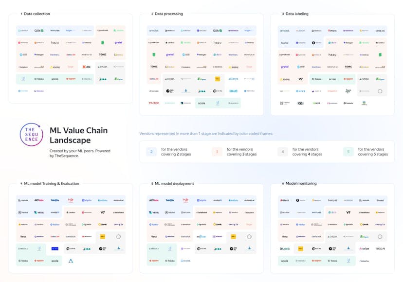 /check-the-first-ml-value-chain-landscape-shaped-by-ml-practitioners feature image