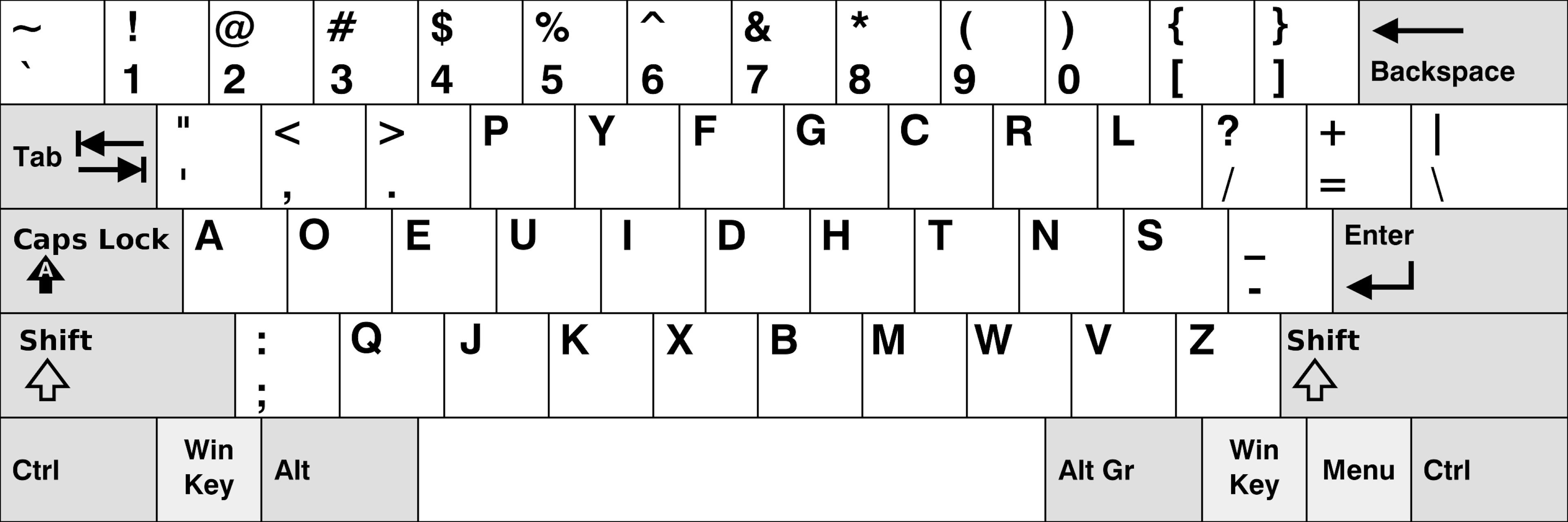 Dvorak layout