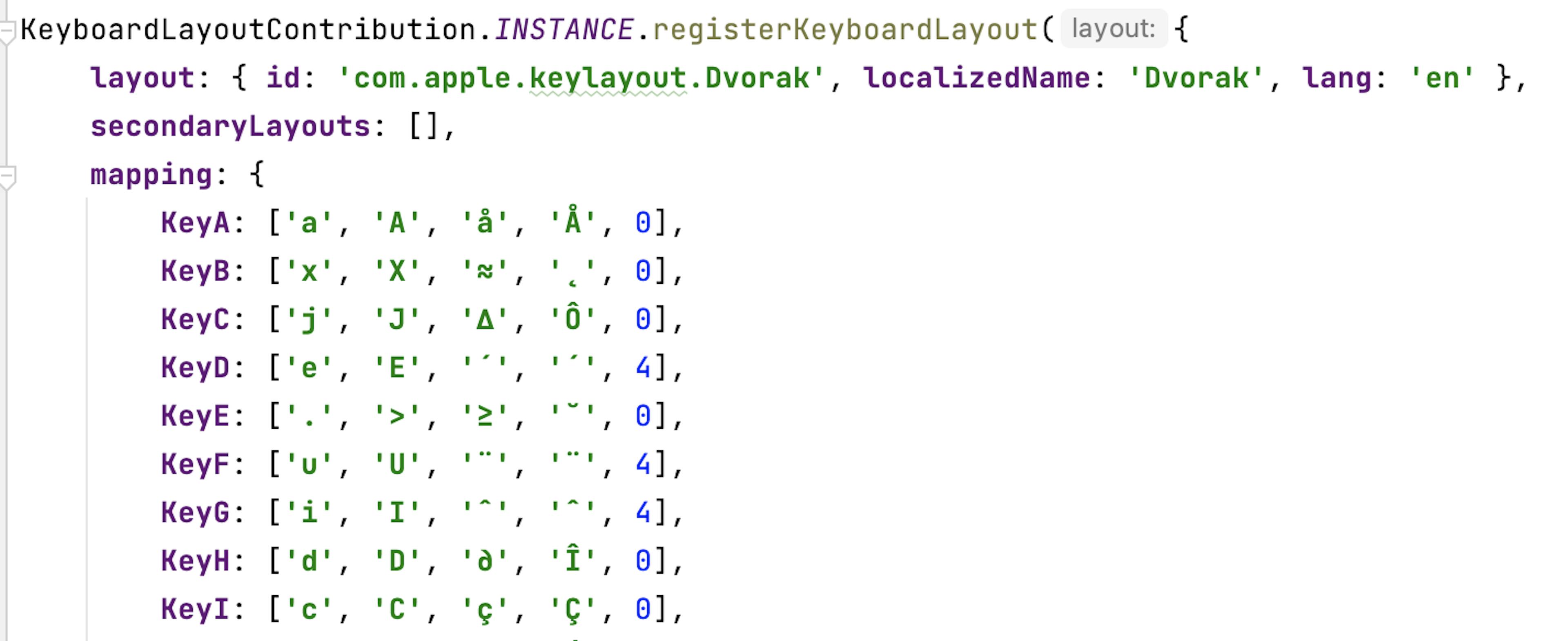 dictionary of symbols in vs code editor