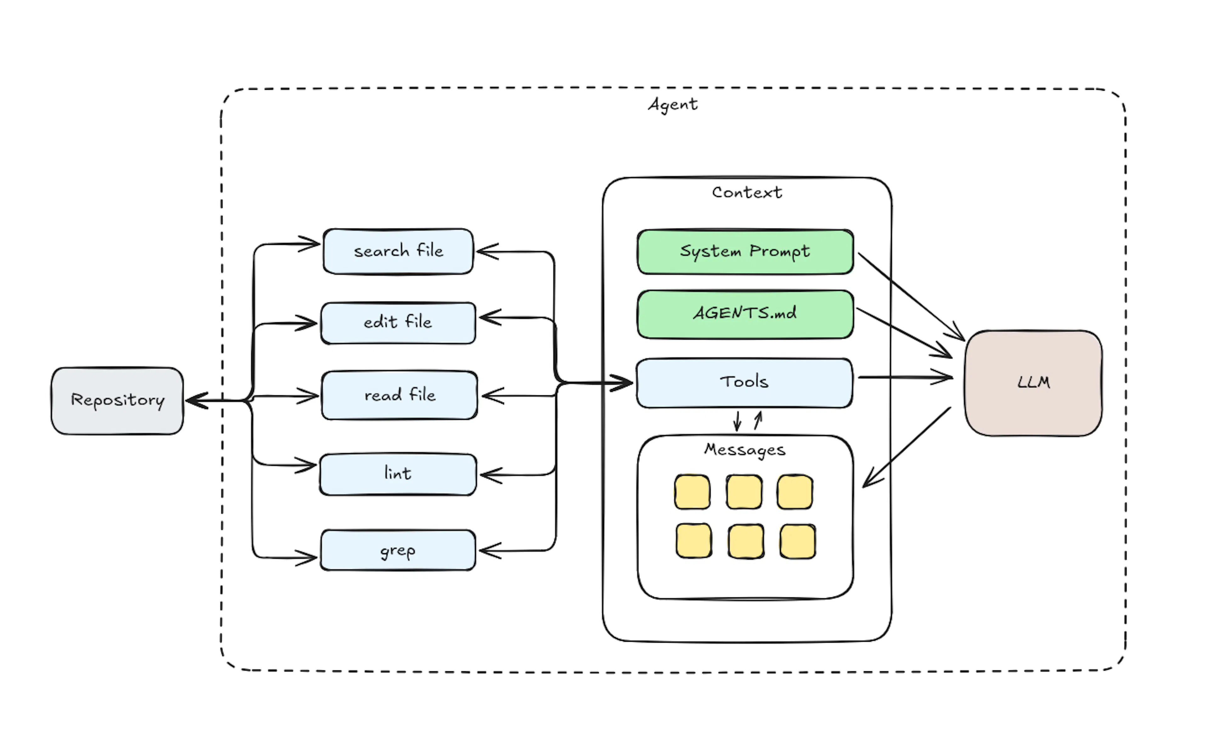 featured image - Context Engineering for Coding Agents