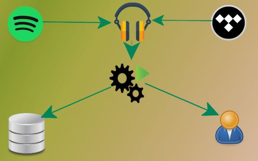 /write-code-to-build-your-own-playlist-and-throw-away-spotify feature image