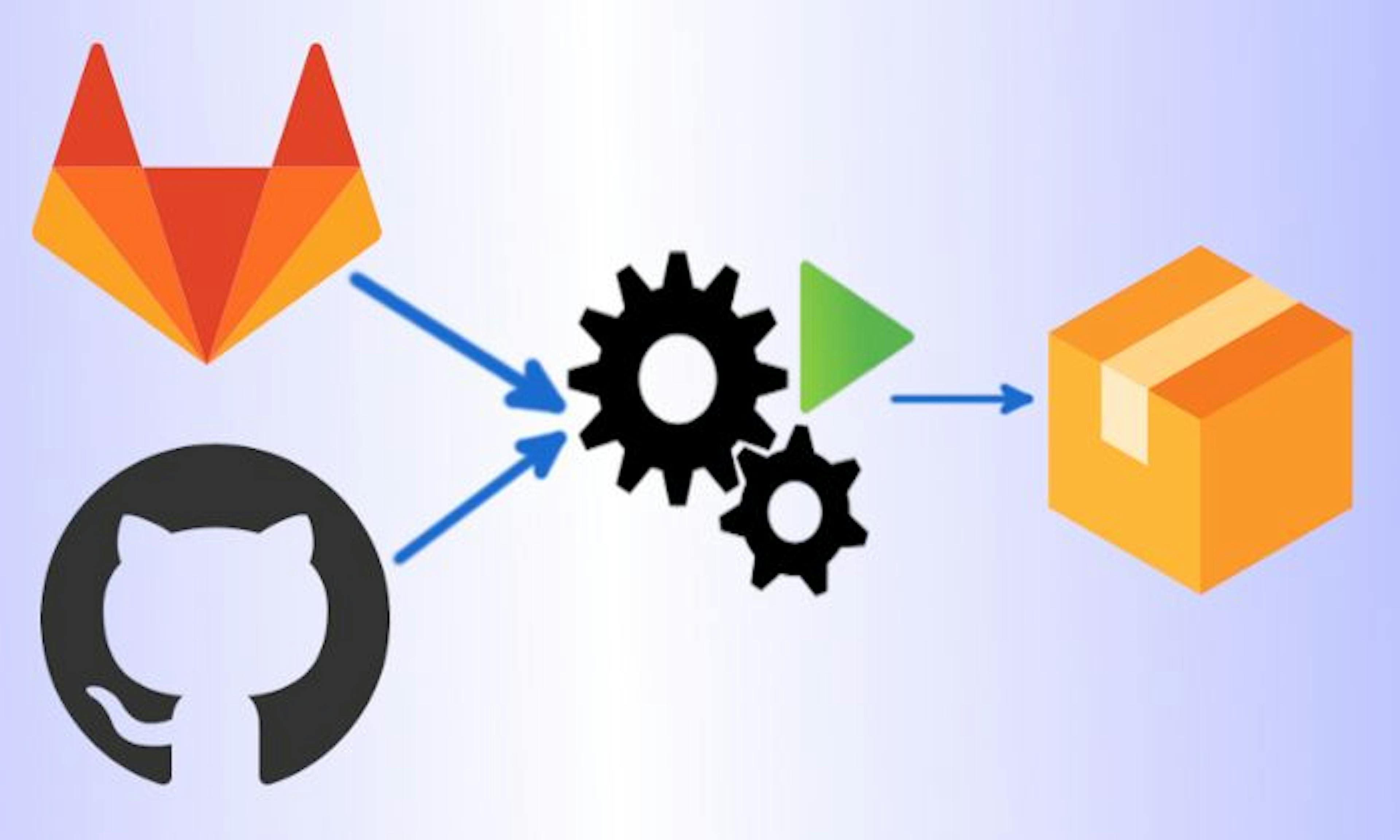 How to Use Platypush to Set Up Self-Hosted CI/CD Git Pipelines 
