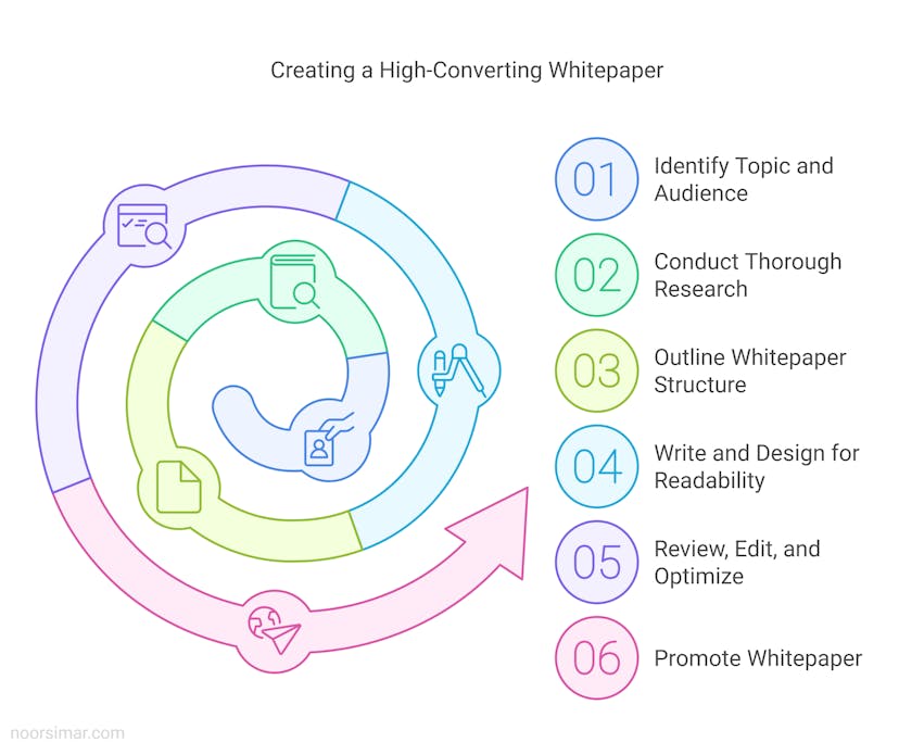 /91percent-of-it-buyers-trust-whitepapers-herers-how-small-cybersecurity-companies-can-leverage-them feature image