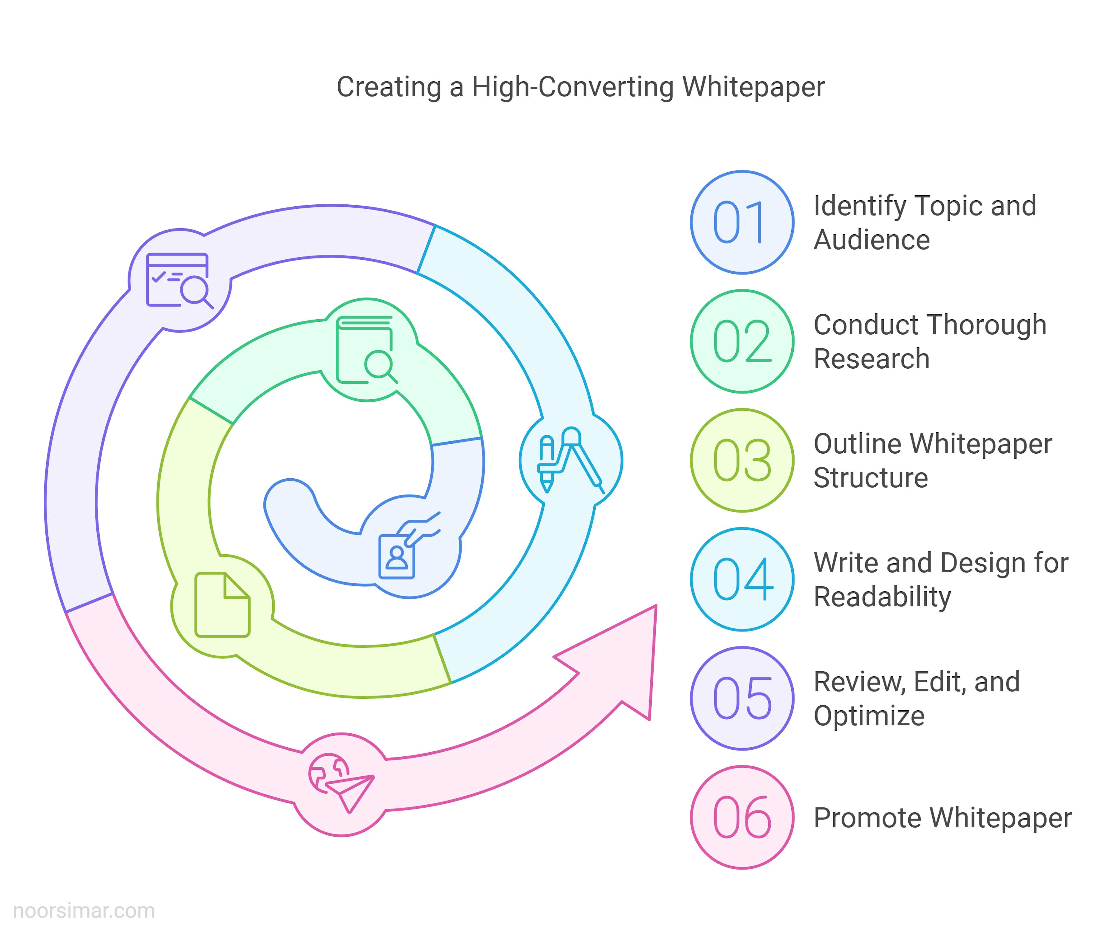 featured image - 91% of IT Buyers Trust Whitepapers — Herer's How Small Cybersecurity Companies Can Leverage Them 