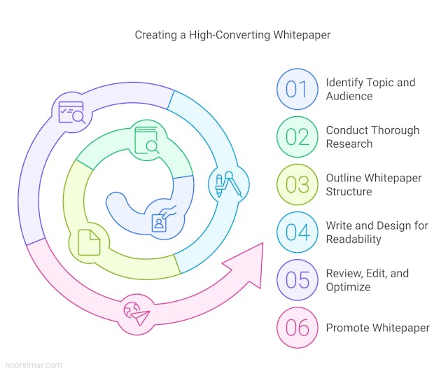 /91percent-of-it-buyers-trust-whitepapers-herers-how-small-cybersecurity-companies-can-leverage-them feature image