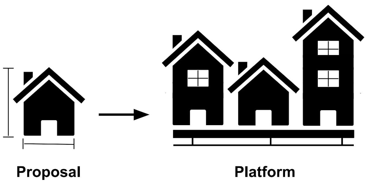 featured image - From Proposal to Platform: A Framework for Scaling Software