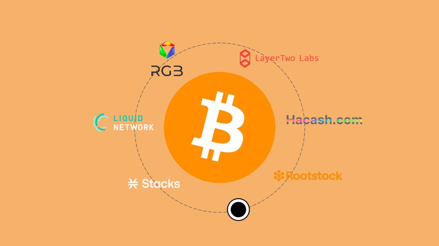 featured image - Top 4 Directions of Bitcoin Ecosystem Scalability
