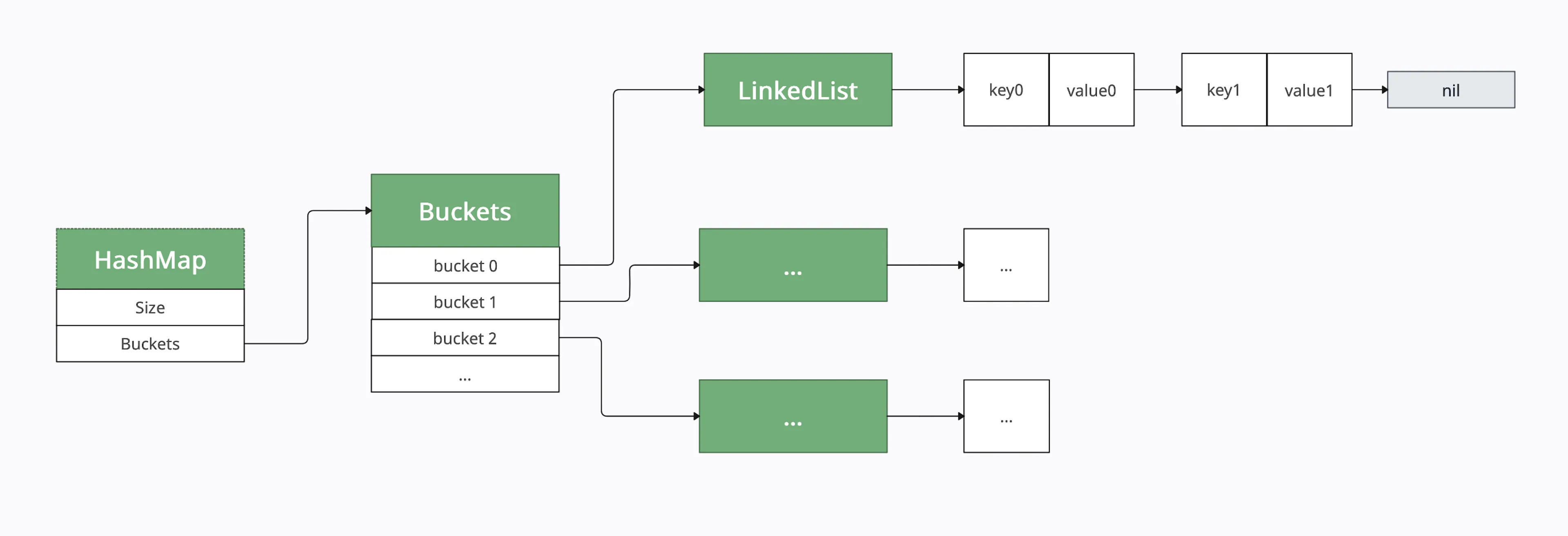 Mastering Maps in Go: Everything You Need to Know | HackerNoon