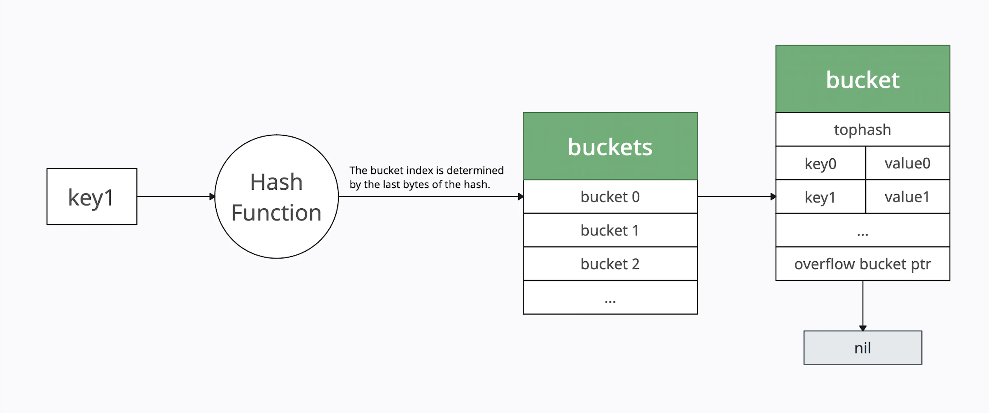 Mastering Maps in Go: Everything You Need to Know | HackerNoon