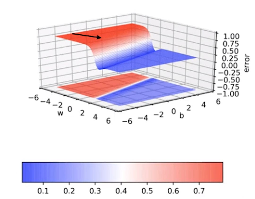 How to Interpret A Contour Plot | HackerNoon