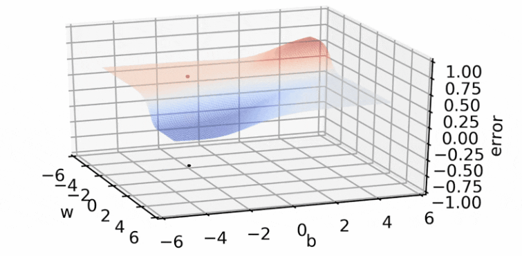 How to Interpret A Contour Plot | HackerNoon