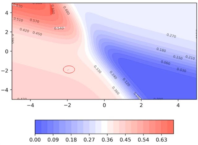 How to Interpret A Contour Plot | HackerNoon