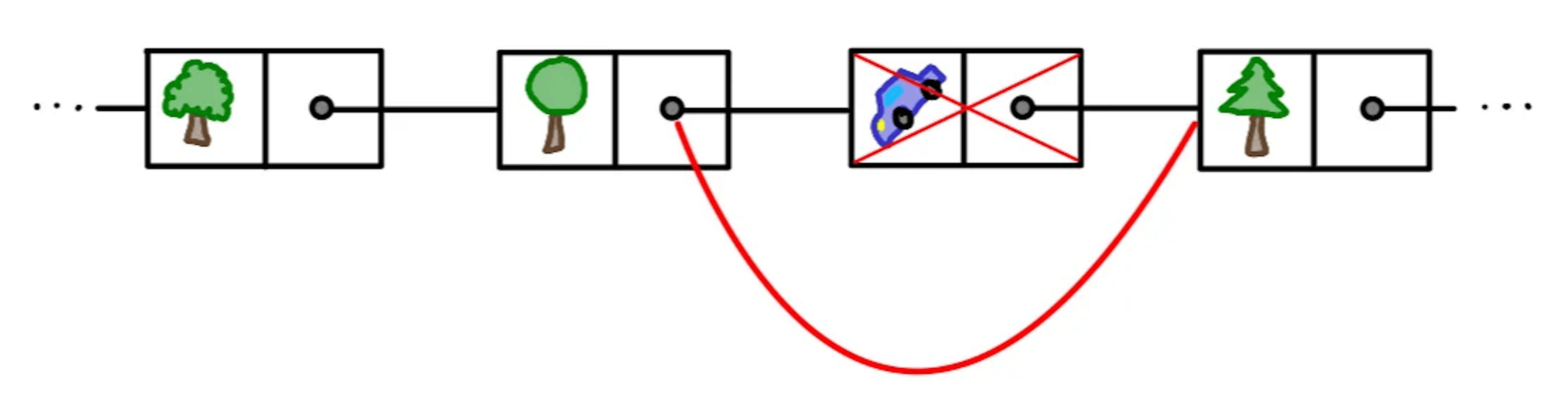 /daily-coding-problem-remove-the-k-th-index-from-the-linked-list-in-one-pass feature image