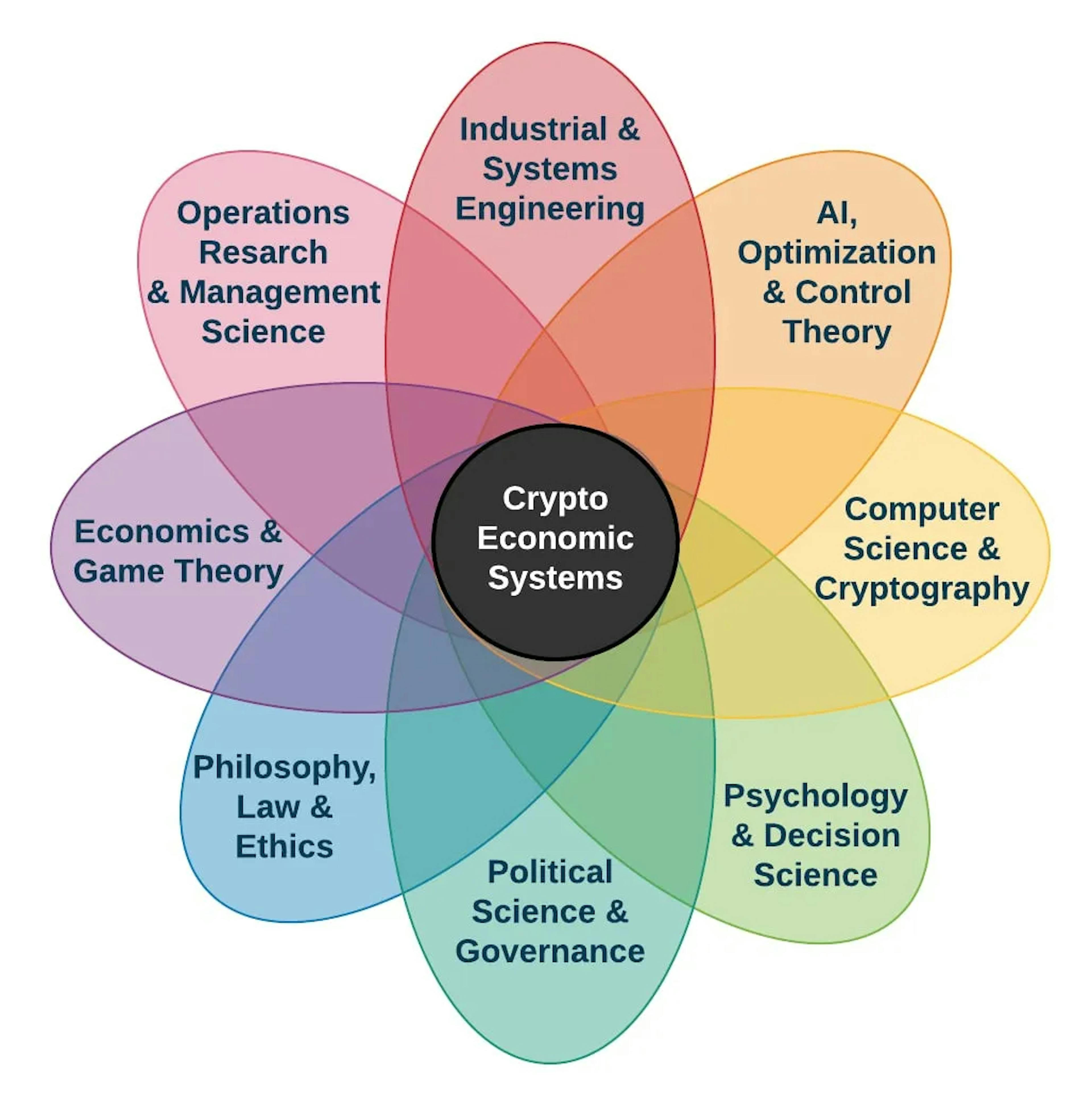 featured image - Ingeniería de tokens: un plan para construir economías descentralizadas sostenibles