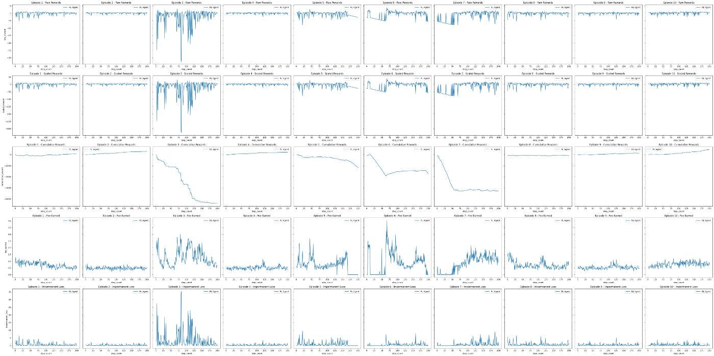 Uniswap V3 智能流动性配置的详细框架| HackerNoon