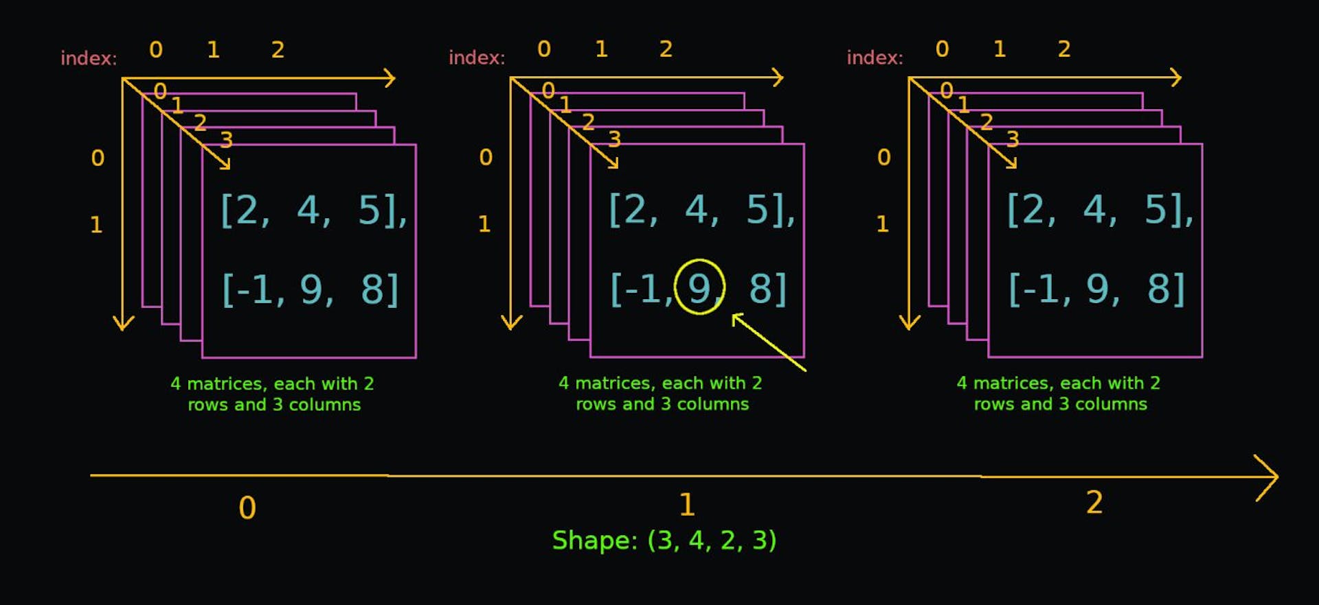 A Quick Introduction to Python Numpy for Beginners | HackerNoon