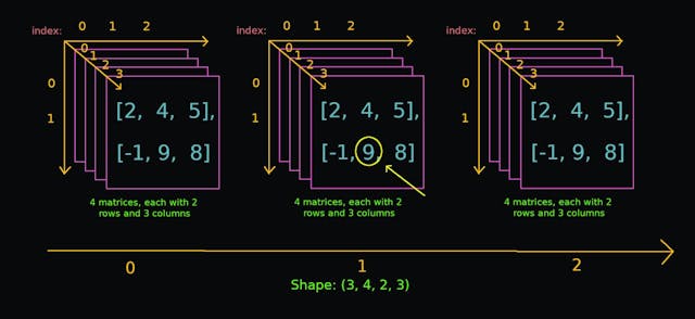 /a-quick-introduction-to-python-numpy-for-beginners feature image