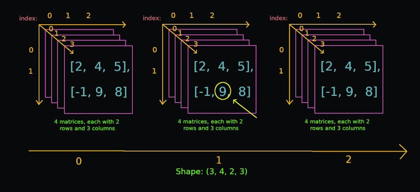 /a-quick-introduction-to-python-numpy-for-beginners feature image