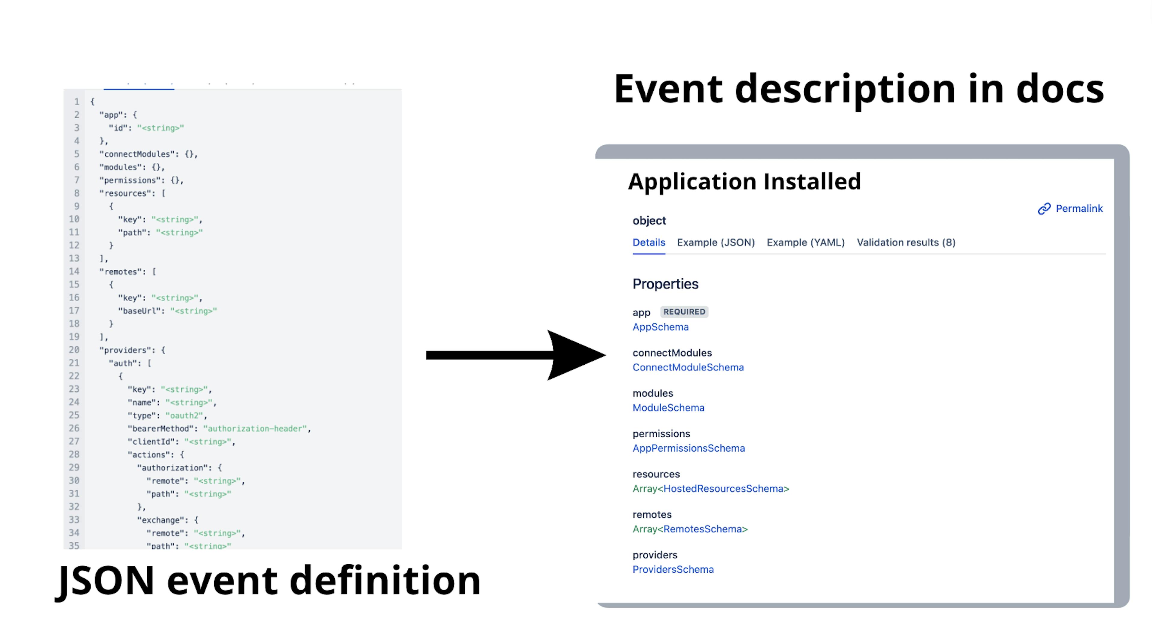 How it can look like – parsing JSON event definition into a page any teammate can have pleasure to use 