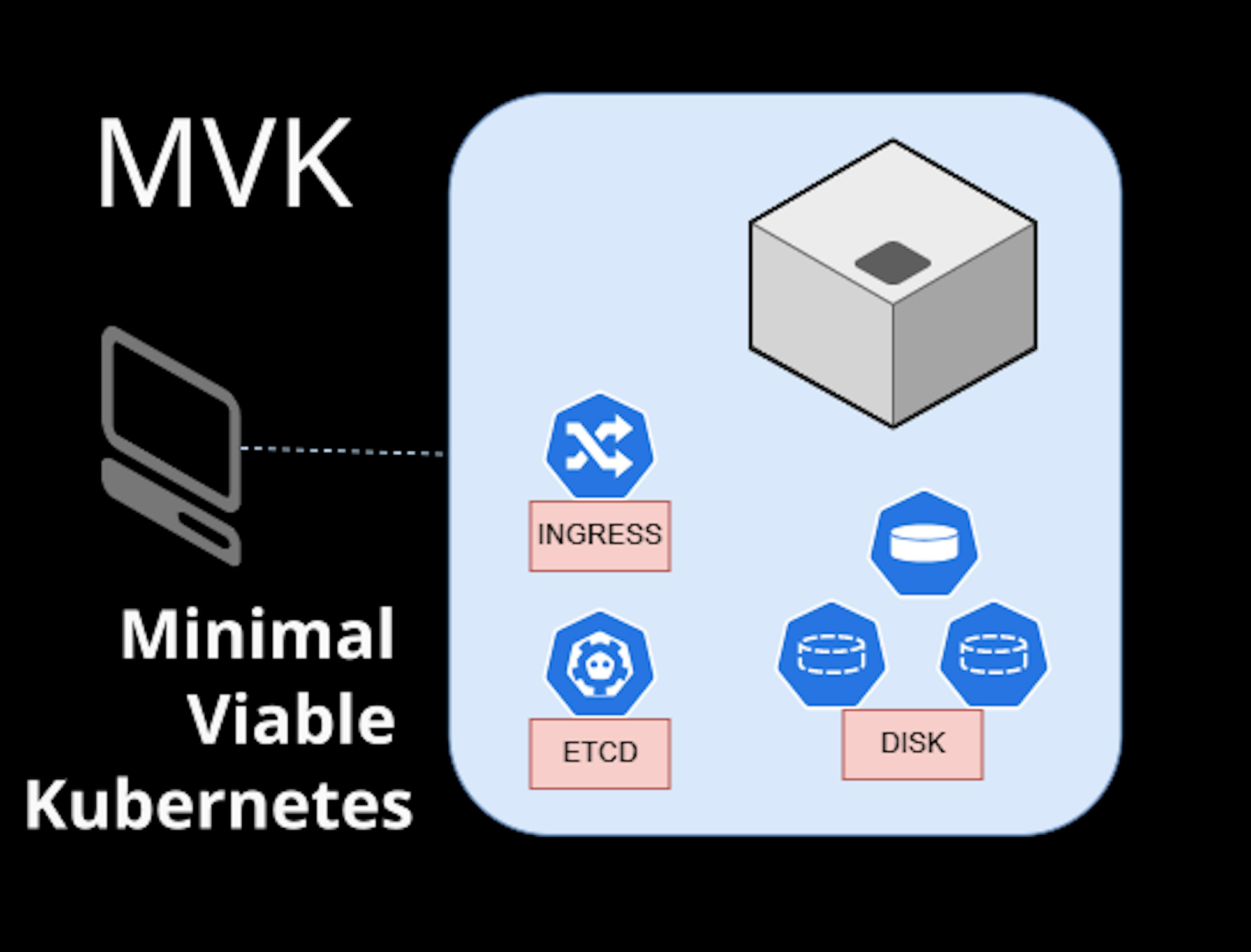 Minimal Viable Kubernetes: Finally, a Self-Hosted Cluster You Can Actually Run