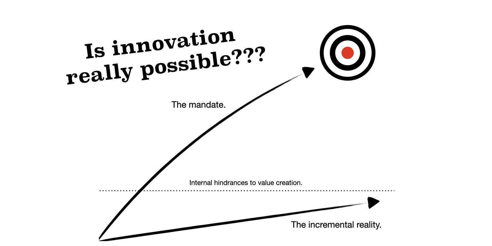 featured image - Amazon, Google, Samsung, and Nike are All Facing the Internal Innovation Chasm