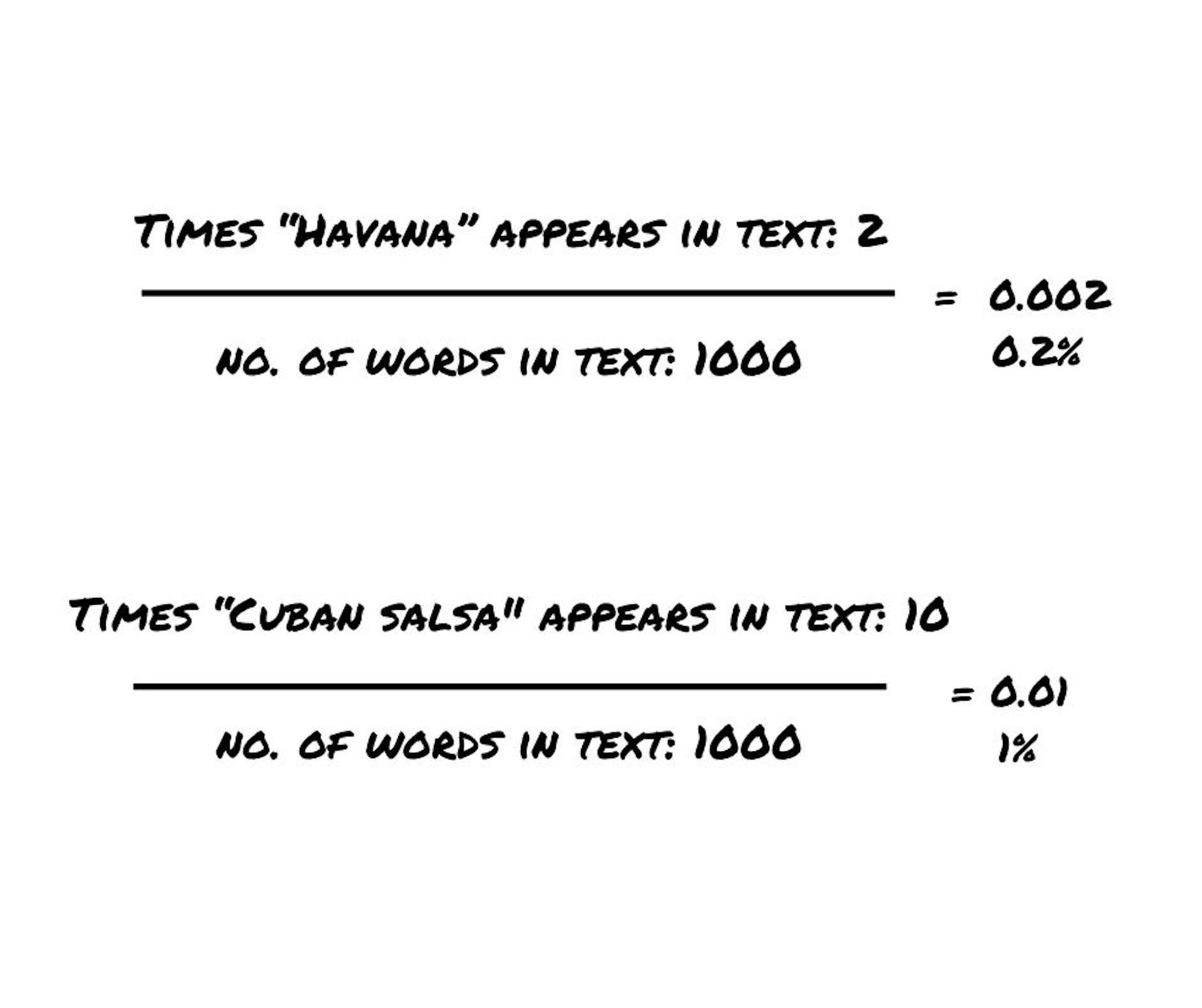 “Cuban salsa” gets a higher tf score than Havana