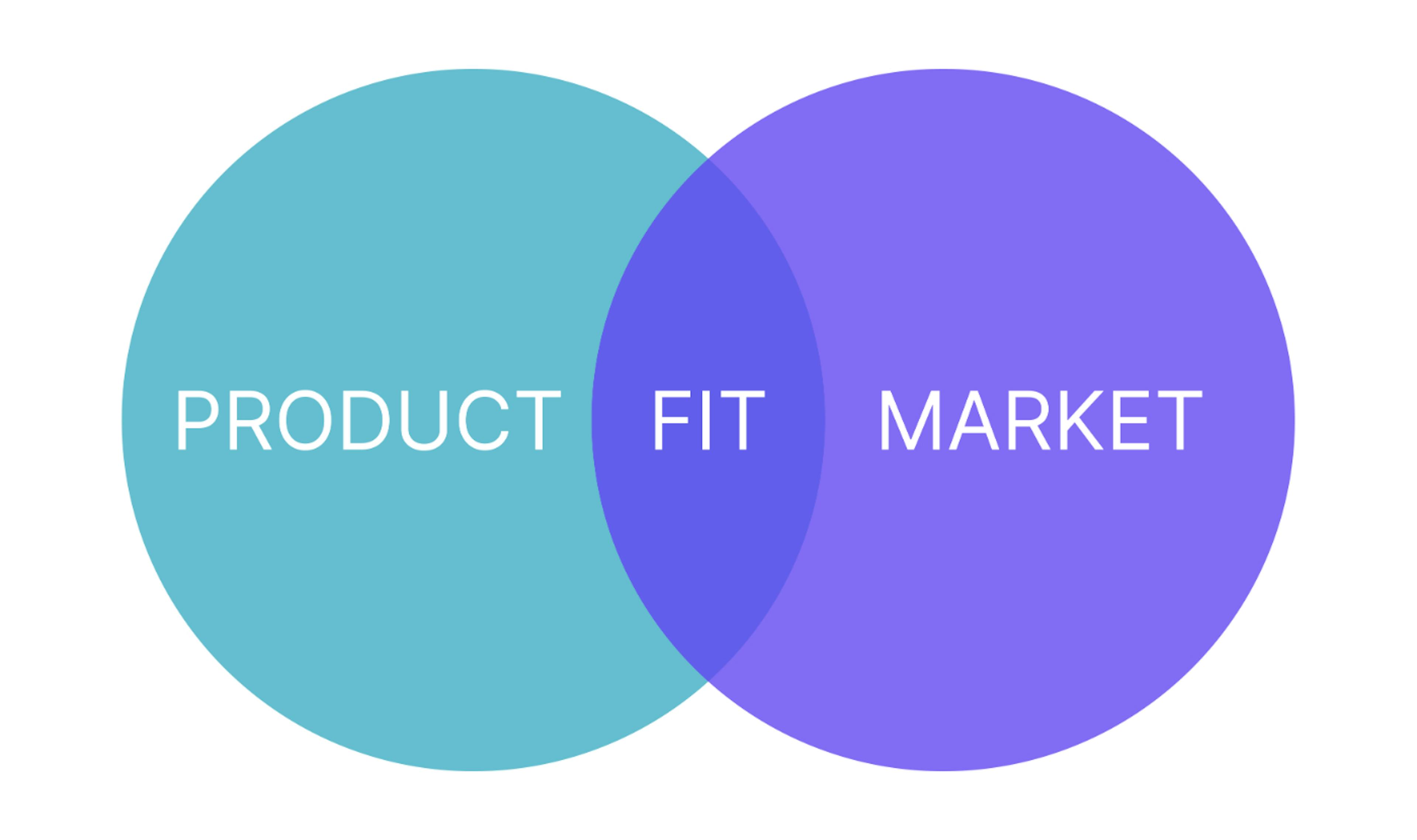 featured image - 5 Steps To Achieving Product Market Fit And The 40% Rule
