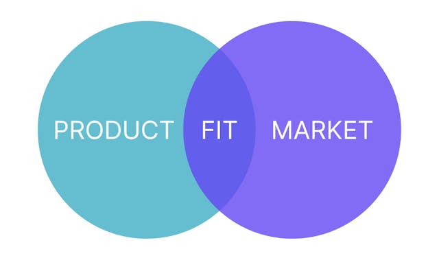 /5-steps-to-achieving-product-market-fit-and-the-40percent-rule feature image