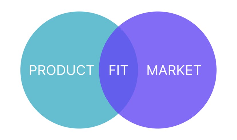 /5-steps-to-achieving-product-market-fit-and-the-40percent-rule feature image