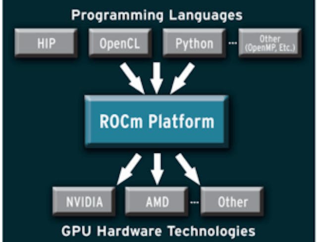 AMD approach