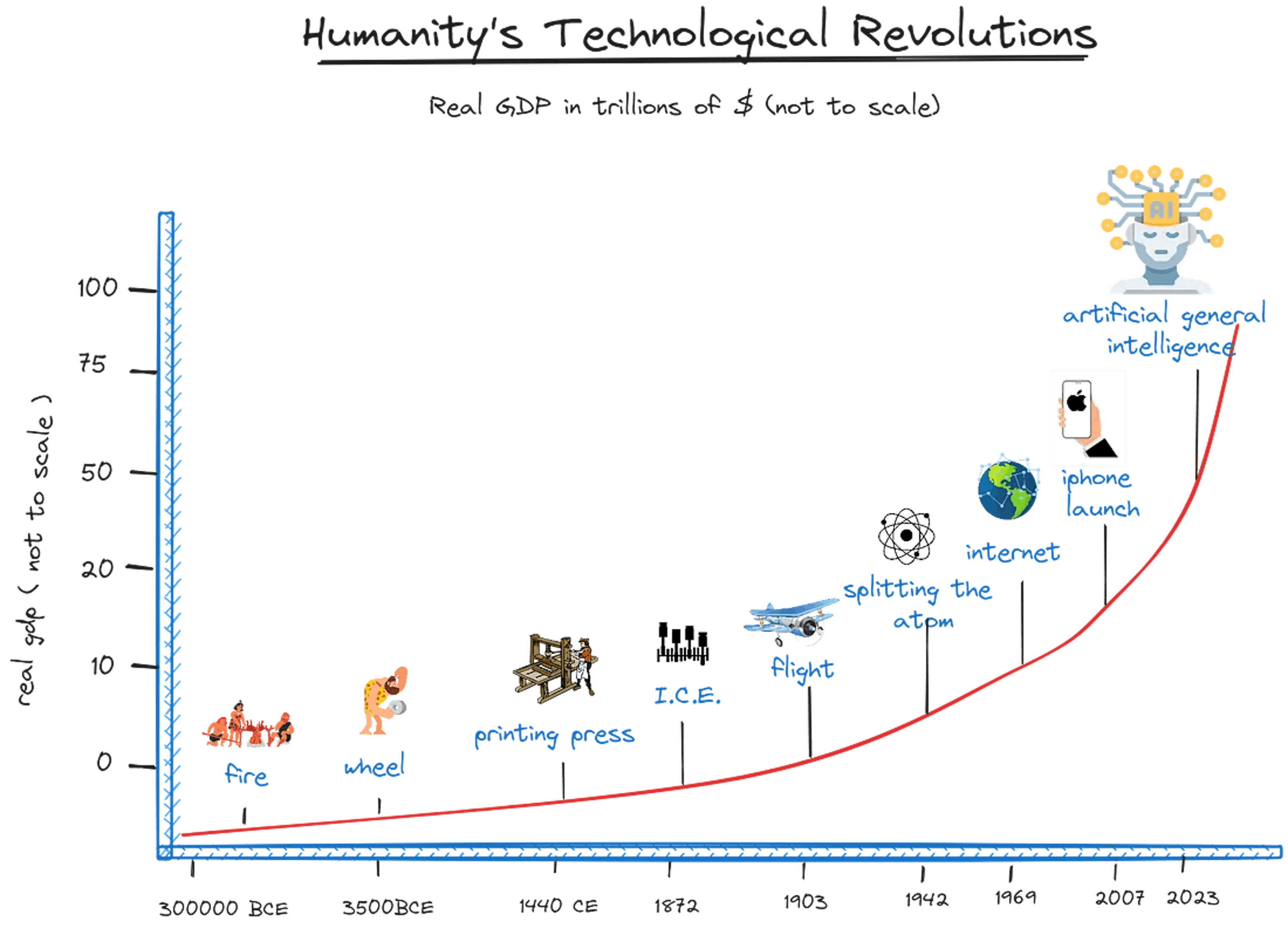 Quelle: OurWorldInData.org. Grafiken: Vom Autor erstellt.