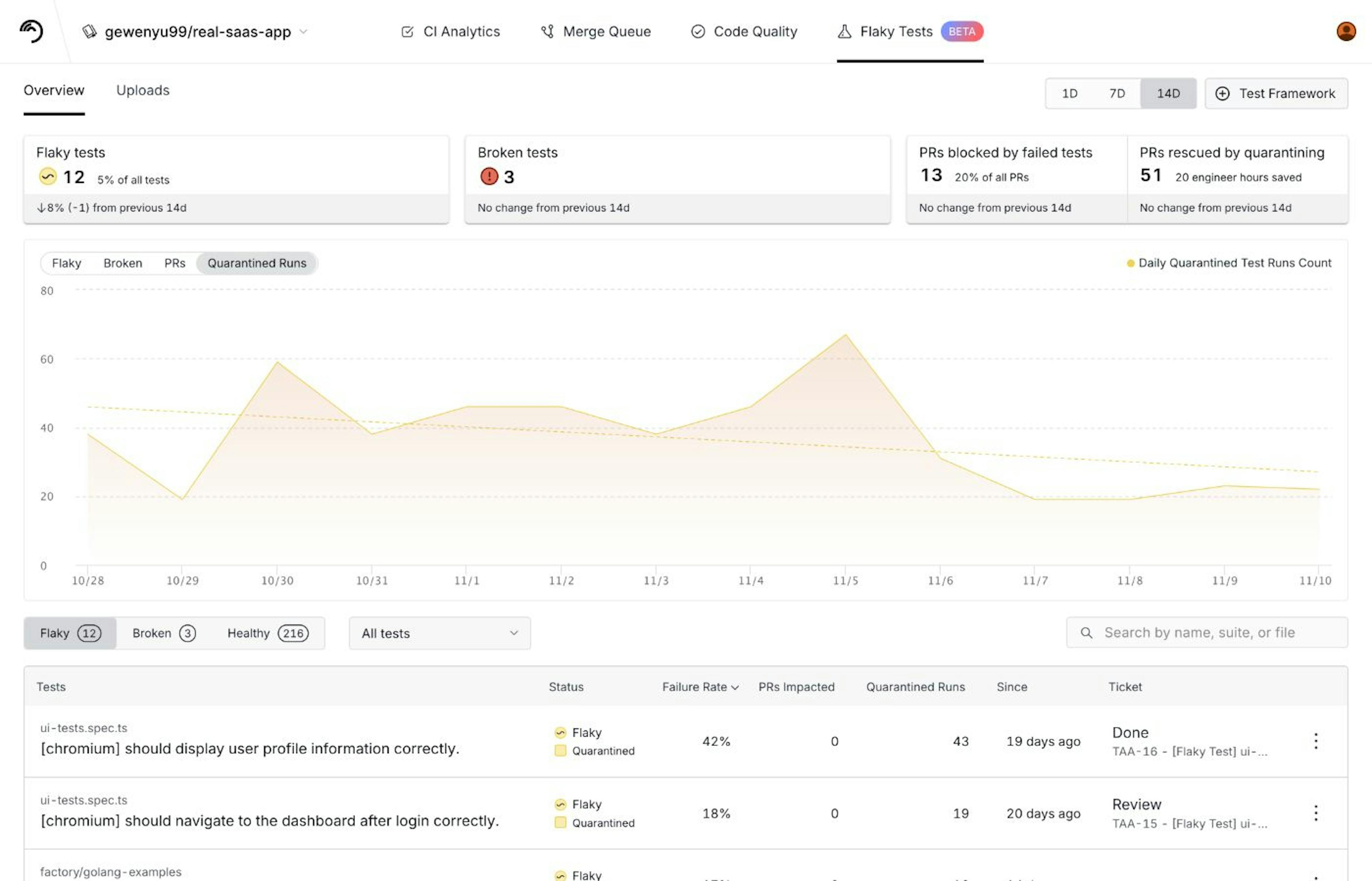 Trunk Flaky Tests Dashboard