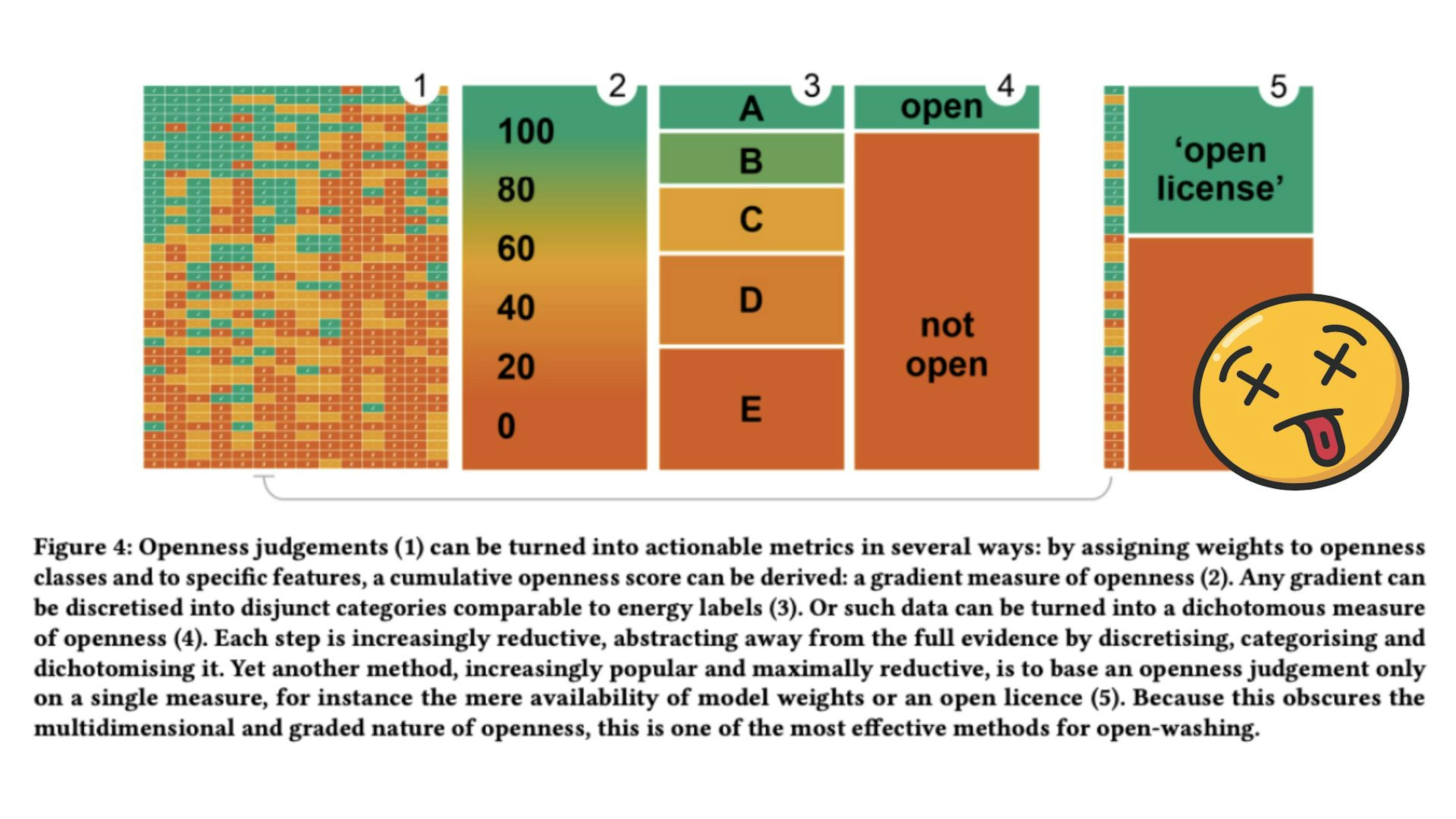 featured image - Is that LLM Actually "Open Source"? We Need to Talk About Open-Washing in AI Governance