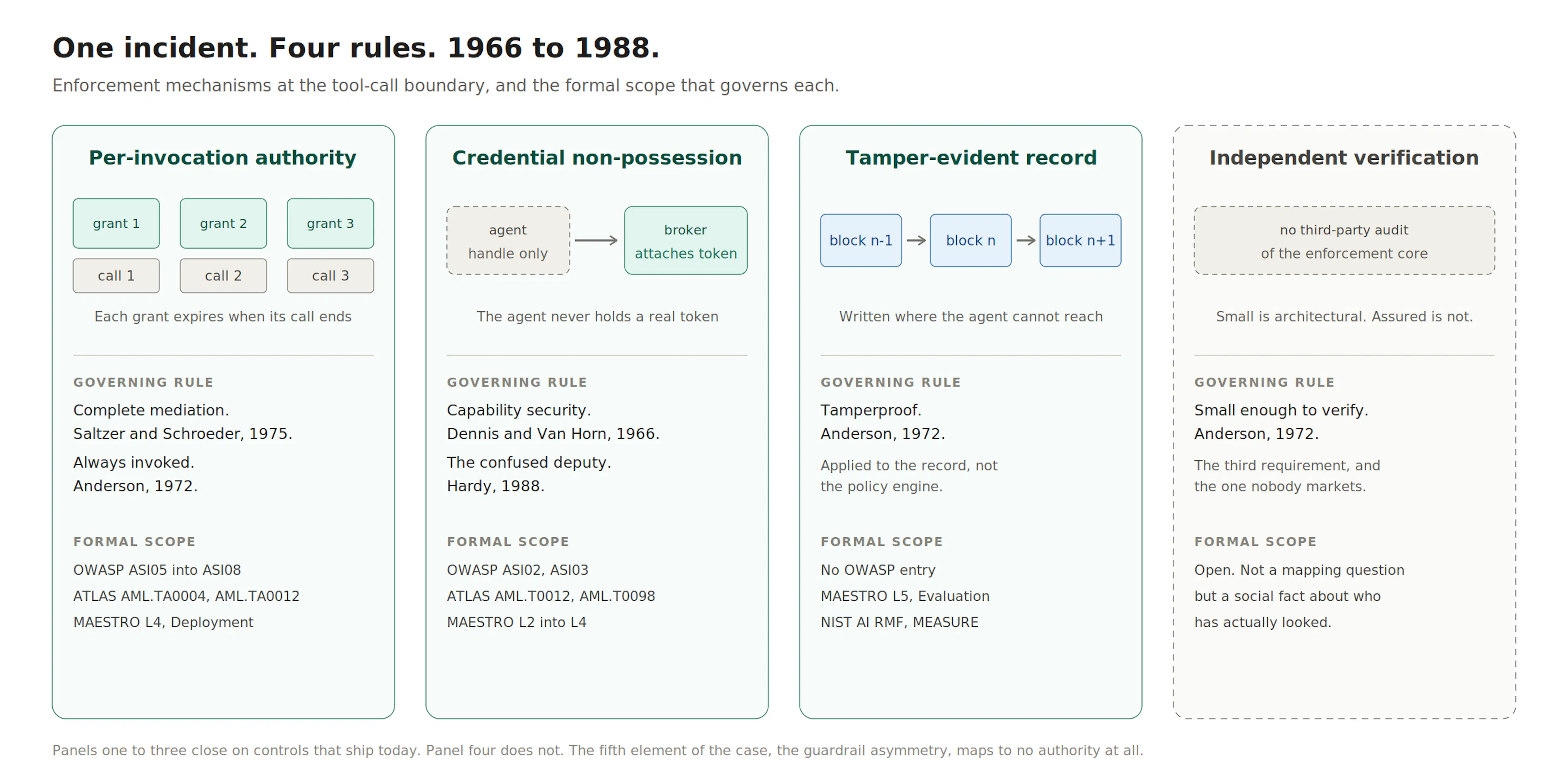 featured image - Stop Writing Incident Reports, Start Writing Case Law: Gaps from OpenAI and Hugging Face Disclosure
