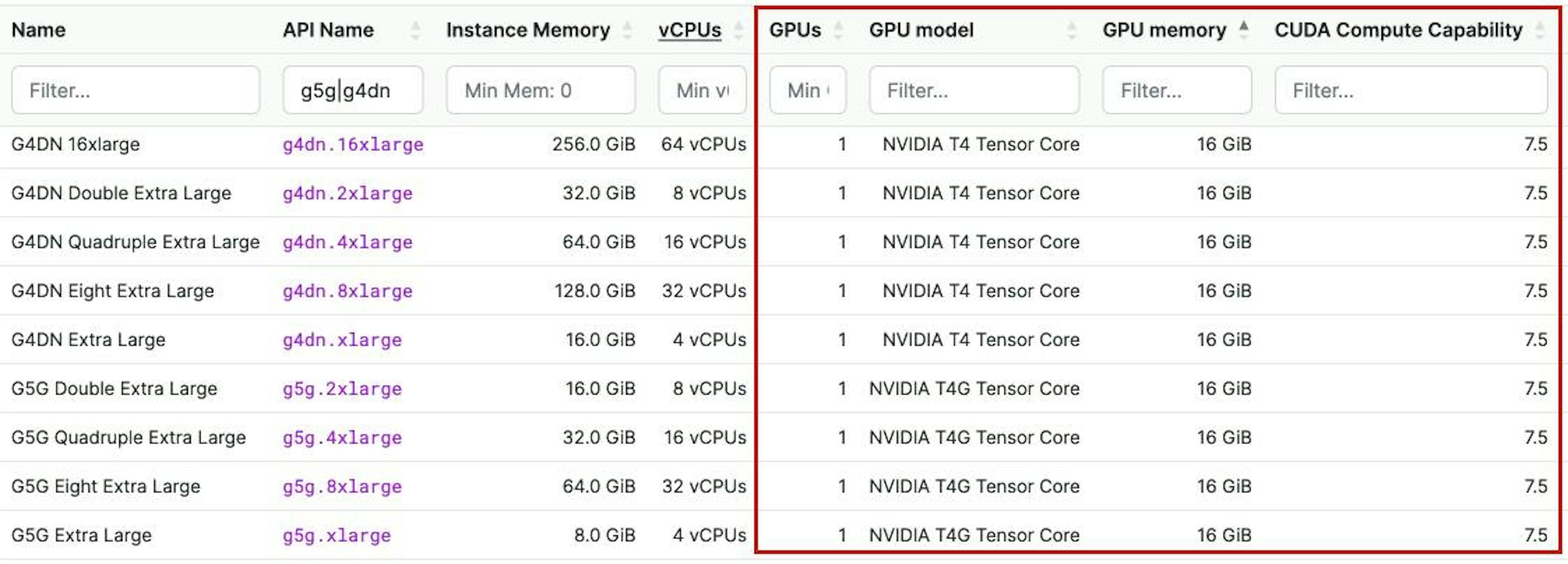 Various GPU Instances: Same GPU power, regardless of instance size