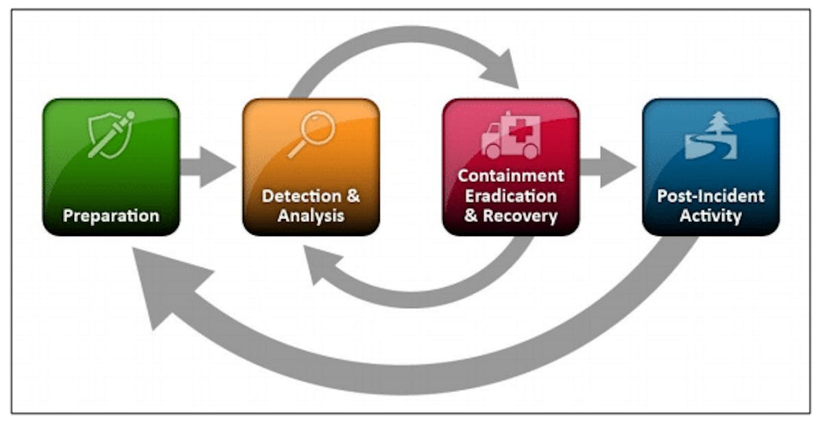 Source: NIST