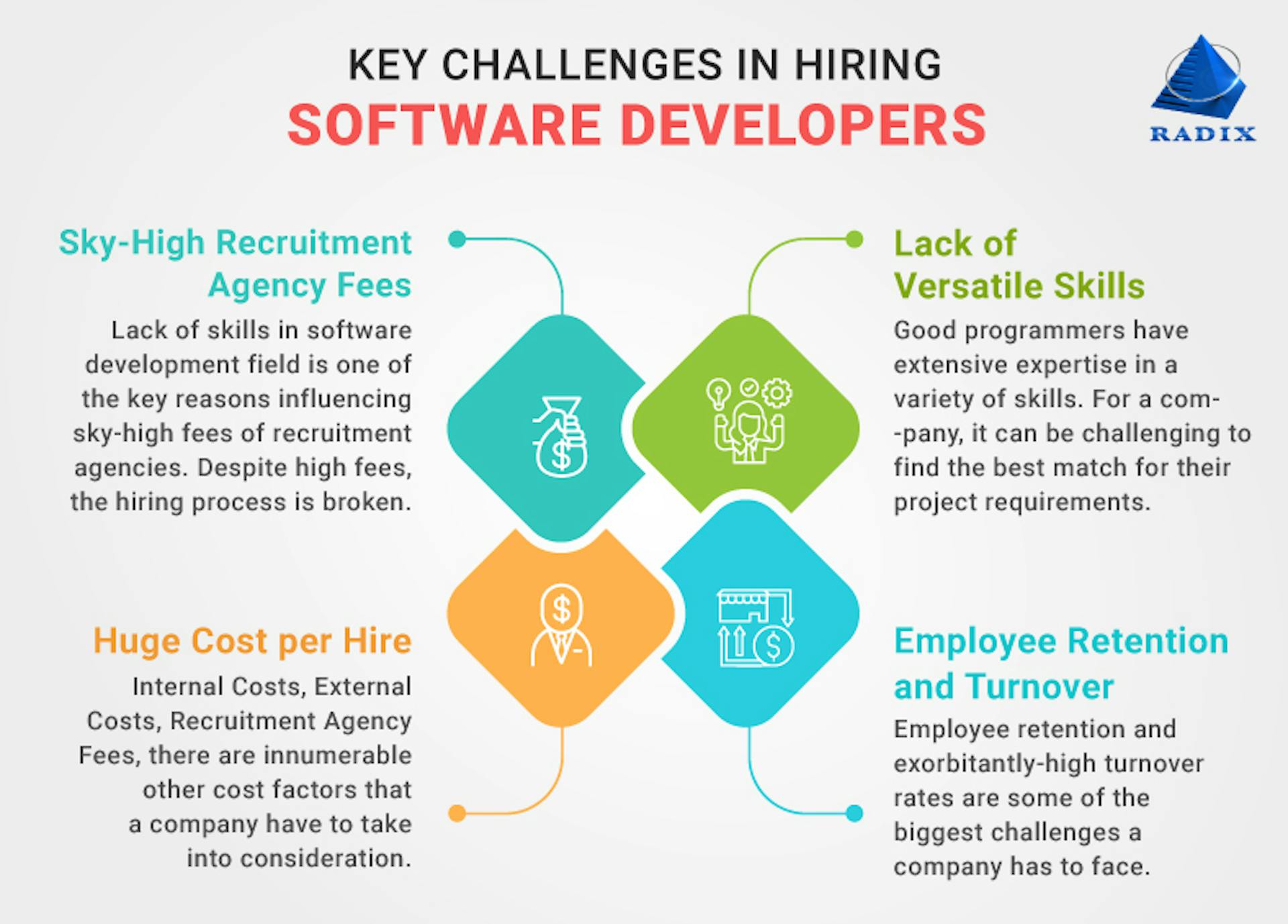 Key Challenges in Hiring Software Developers from Radix