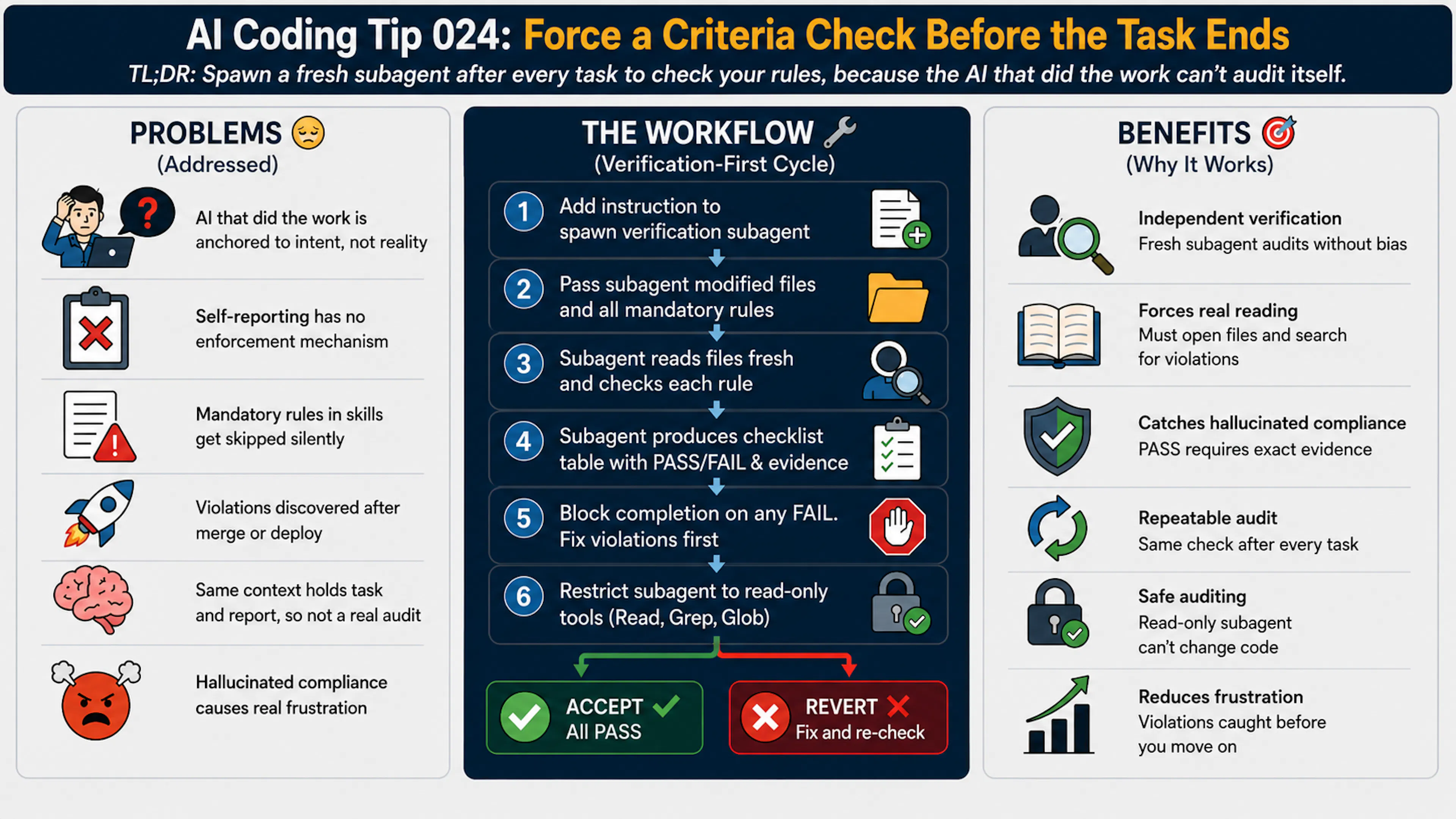 featured image - AI Coding Tip 024 - Force a Criteria Check Before the Task Ends
