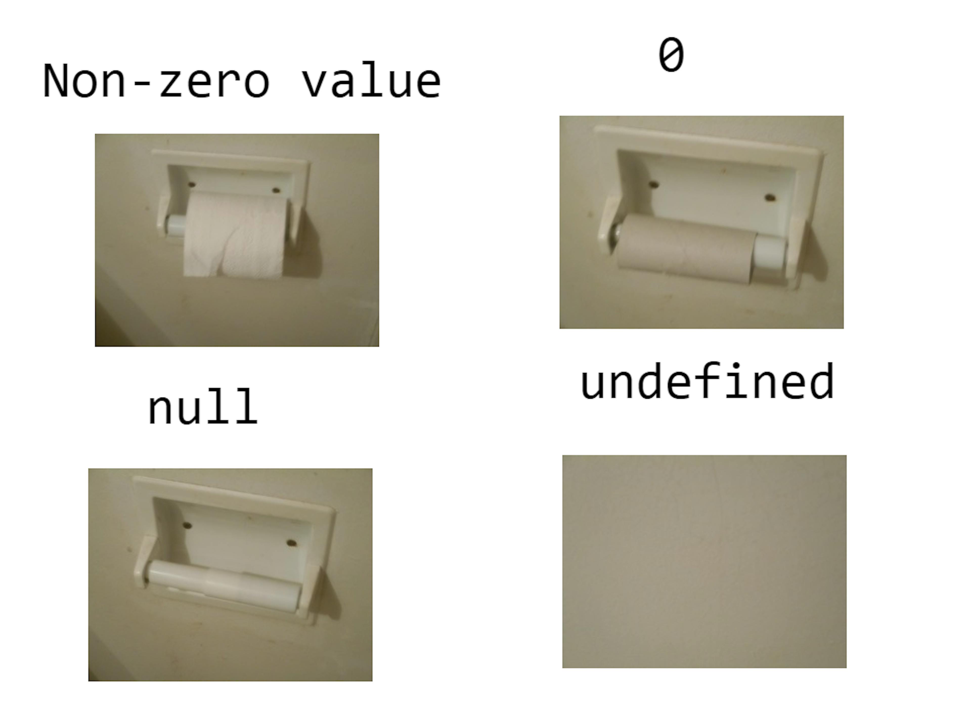 Code Refactoring Tips: No. 015 - Remove NULL