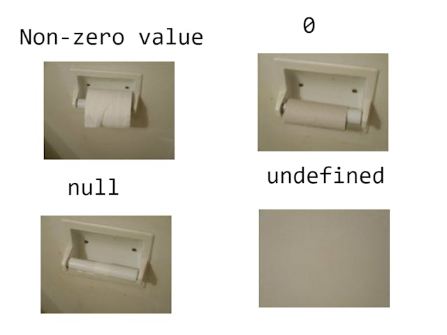 /code-refactoring-tips-no-015-remove-null feature image