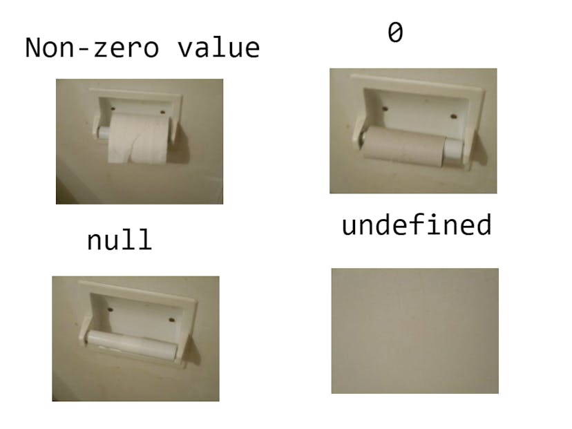 /code-refactoring-tips-no-015-remove-null feature image