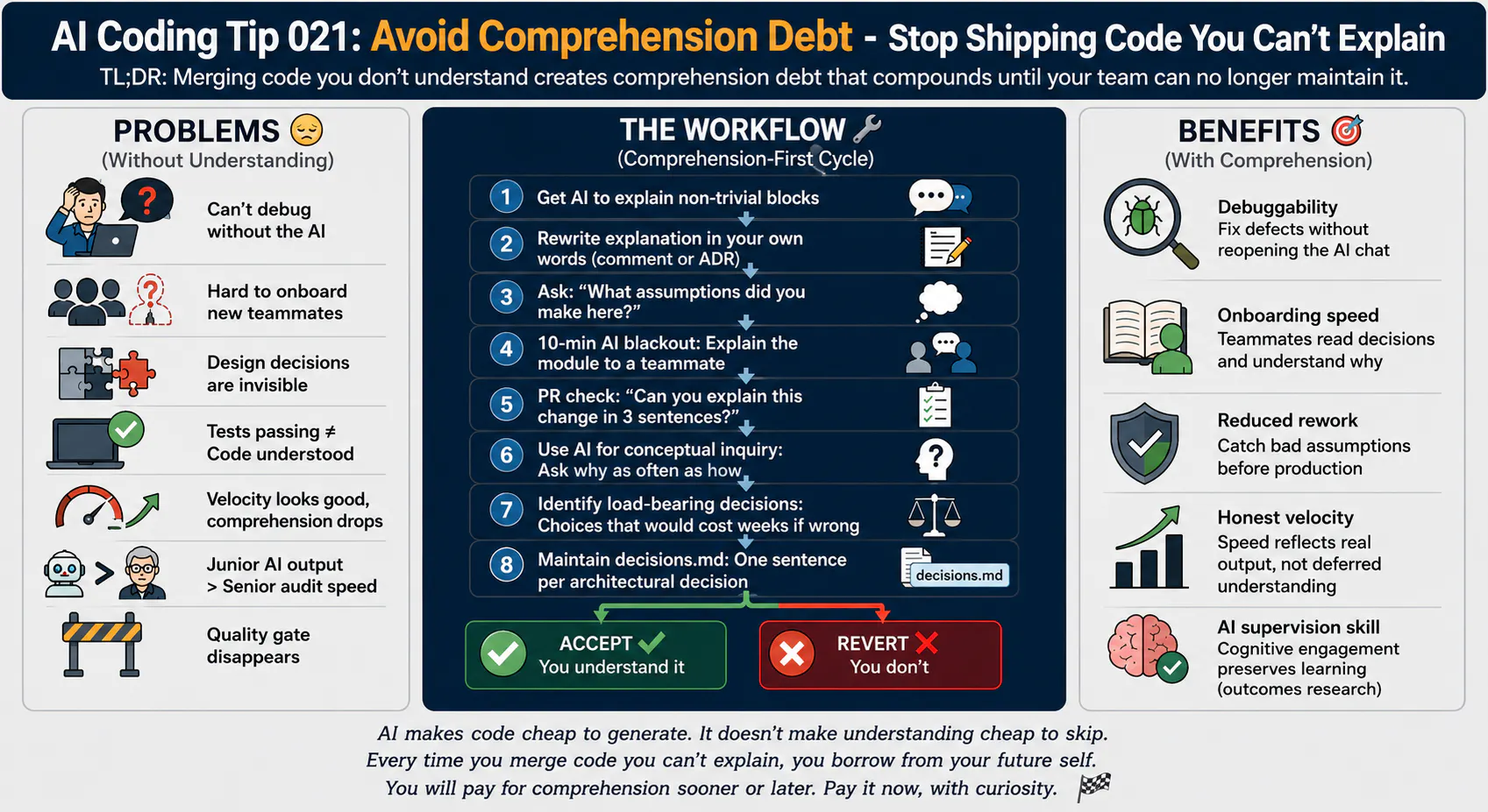 AI Coding Tip 021 - Merging Code You Don't Understand Creates Comprehension Debt